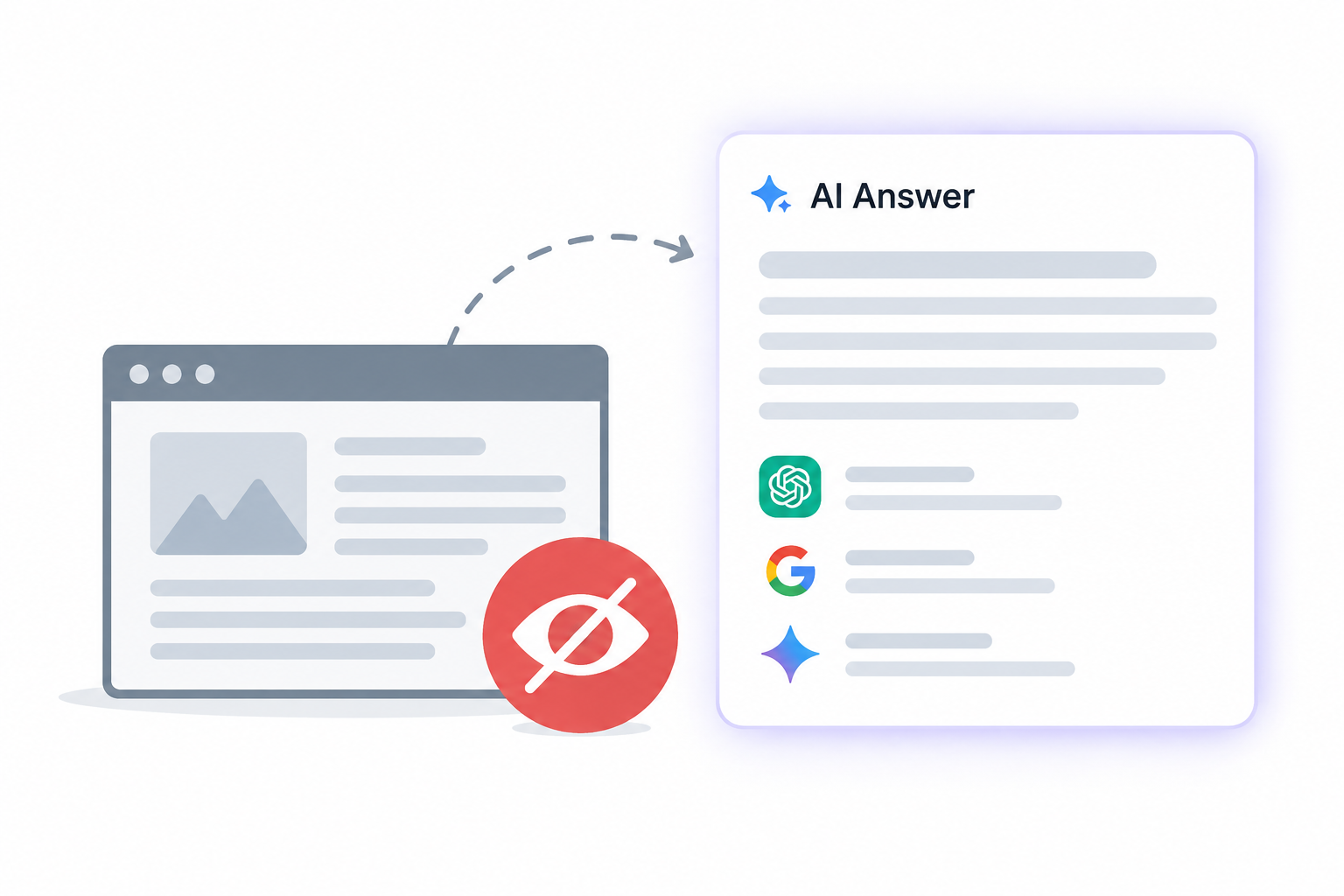 Website missing from AI Answers